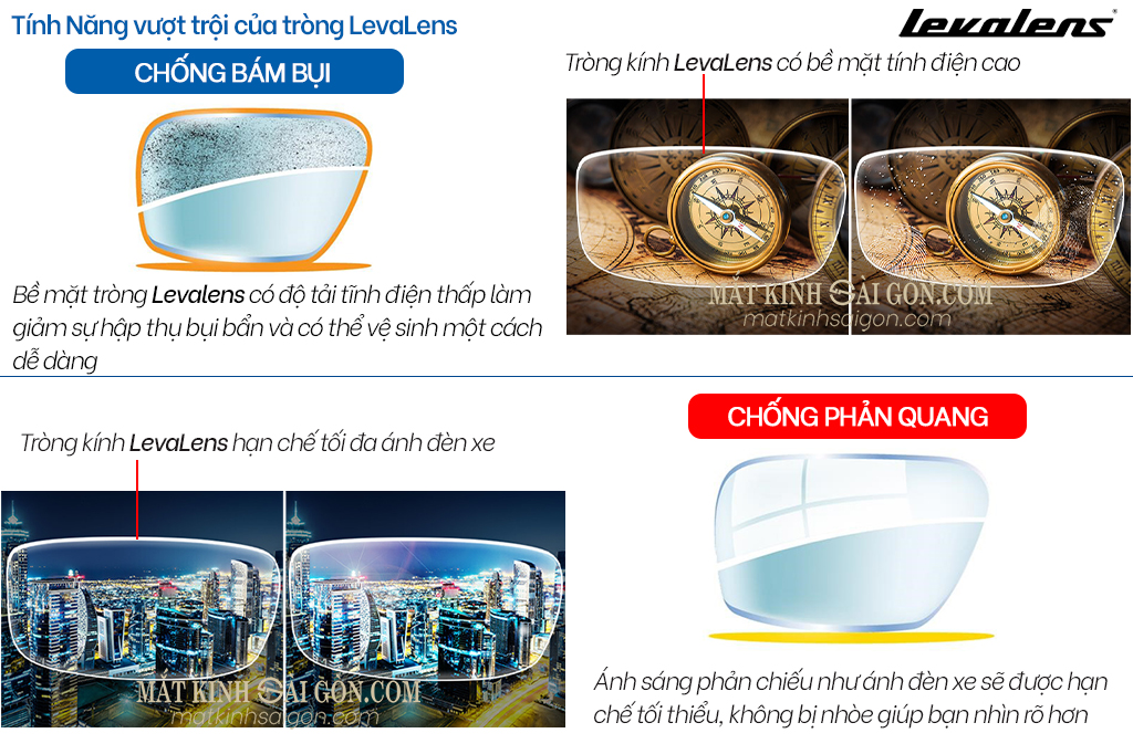 KÍNH ĐA TRÒNG 1.56 LEVALENS ECO FAST - Hình 6